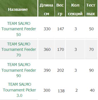 Обзор фидеров Salmo Energy и Tournament